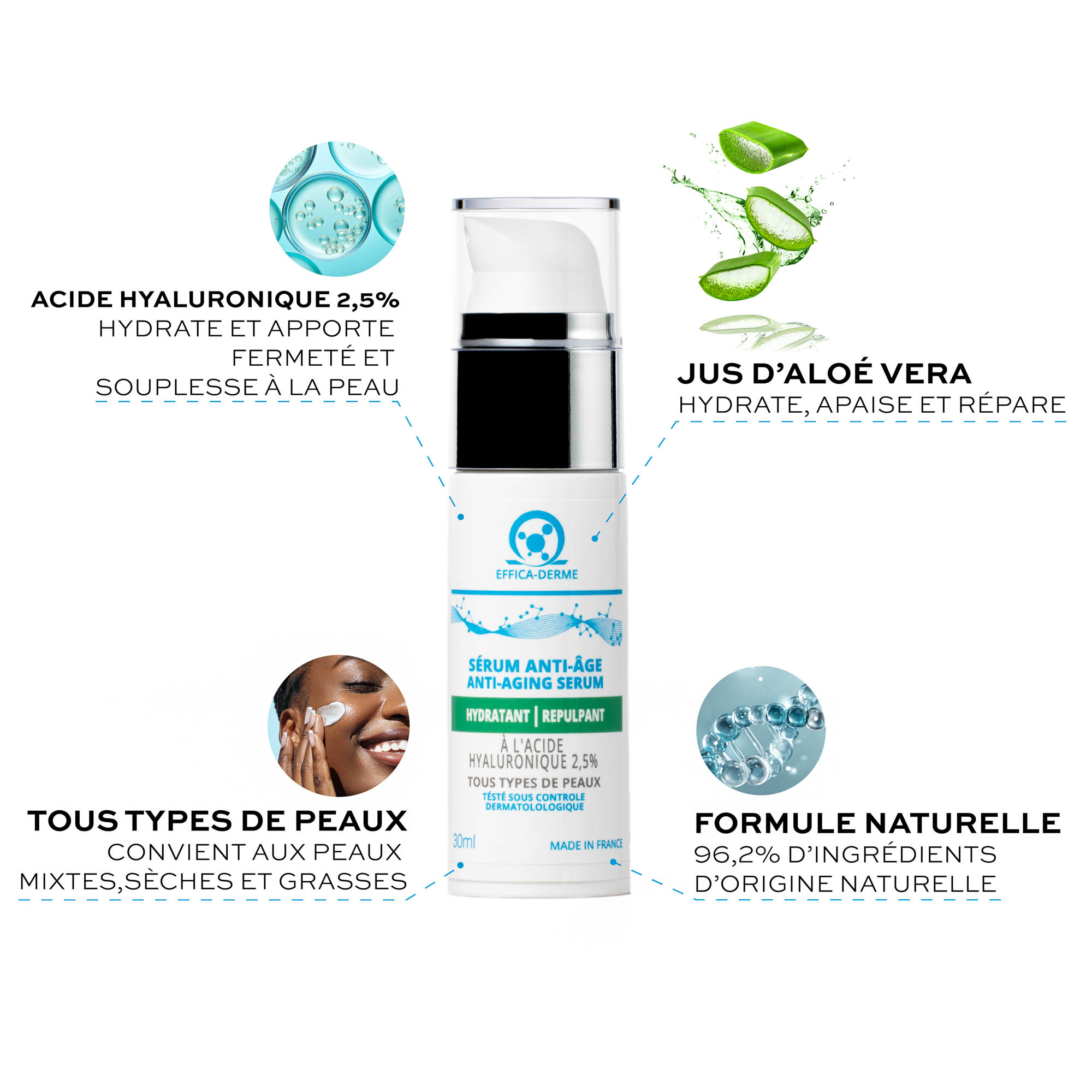 SÉRUM ANTI-ÂGE HYDRATANT REPULPANT – Image 6